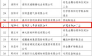 喜报！洛阳乐鱼官方站页面登录入口荣获省级荣誉！